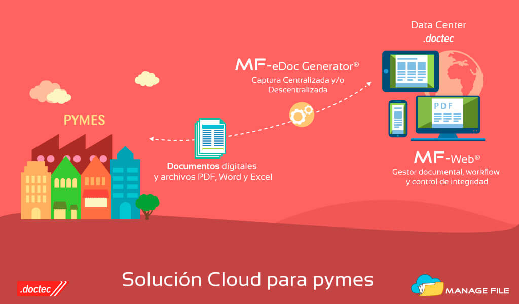 solucion-pymes